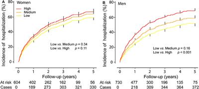 Sex-Specific Associations of Risks and Cardiac Structure and Function With Microalbumin/Creatinine Ratio in Diastolic Heart Failure